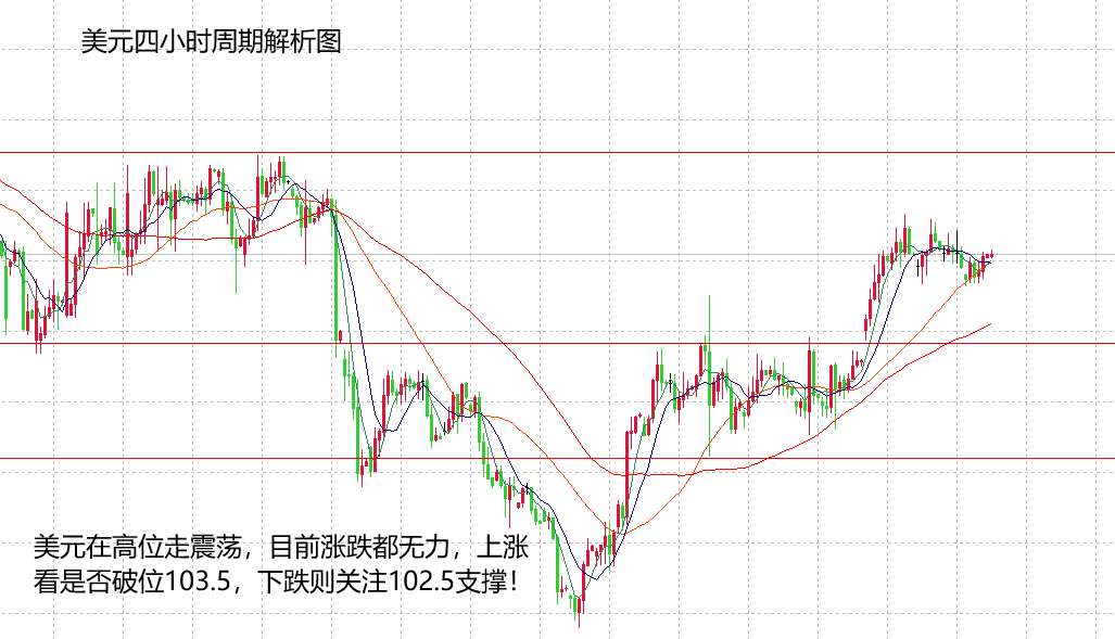 山海：多个央行公布利率决议，等待黄金走出方向！