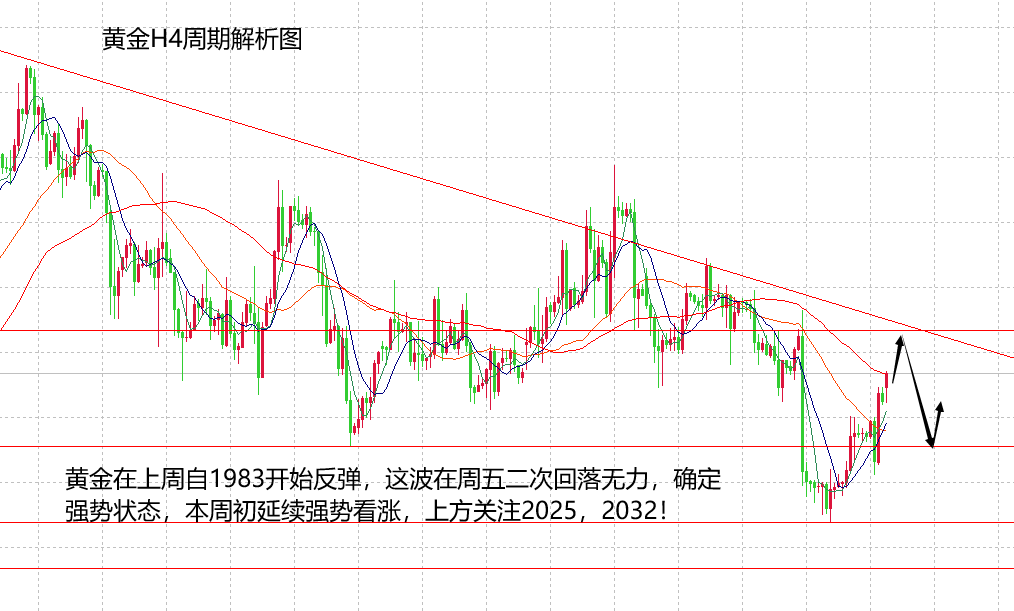 山海：黄金周初保持强势，日内关注2025高点得失！