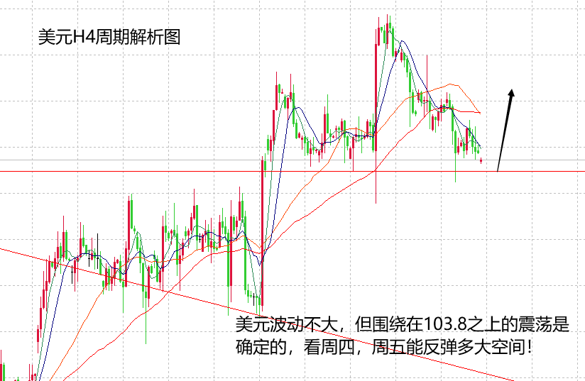 山海：黄金依旧在强势中震荡，但对空头抱有希望！