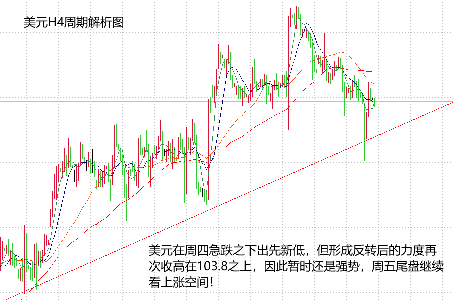 山海：黄金坐实高位震荡，等待出现有效下跌空间！