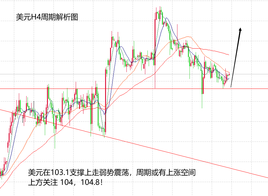 山海：黄金在震荡中抉择，周期高点不破继续空！