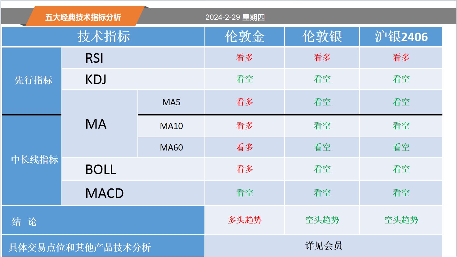 方向前：2.29黄金白银螺纹纸浆等五大经典技术指标分析