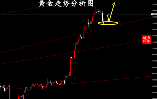 冷艺婕：3.14黄金延续上扬 原油有望上破