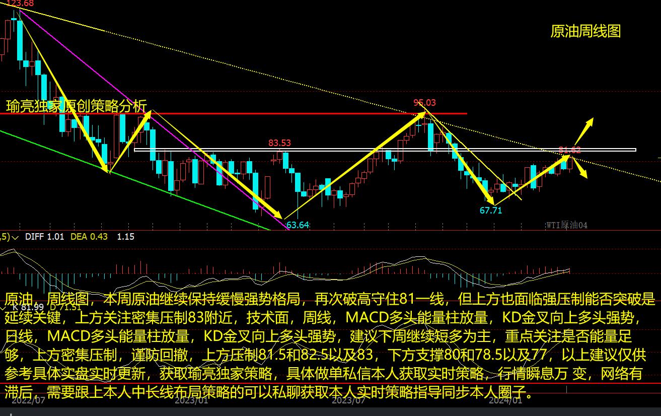 黄瑜亮：3-17周评黄金如期回调修复 原油强势关注压制