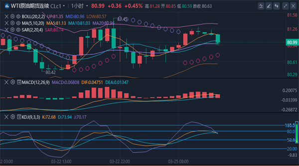 冯喜运：3.25黄金震荡待破位，今日黄金原油走势分析及操作建