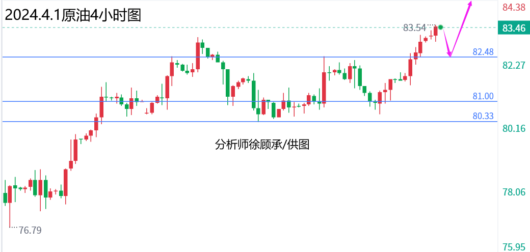 徐顾承：金价不断刷新历史新高，黄金原油行情走势分析