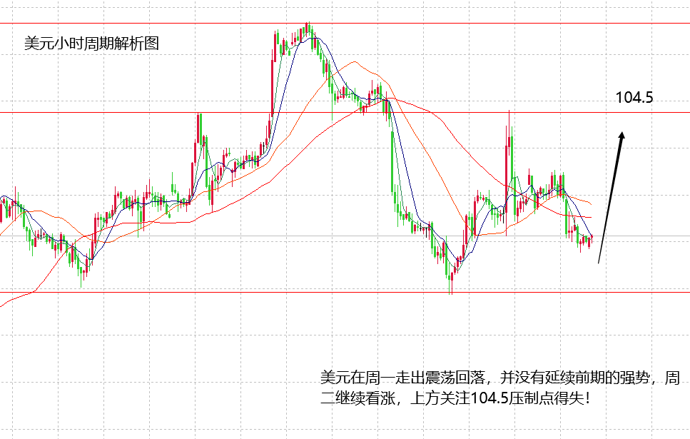 山海：黄金上涨情绪高涨，保持回落做多节奏！   QQ图片