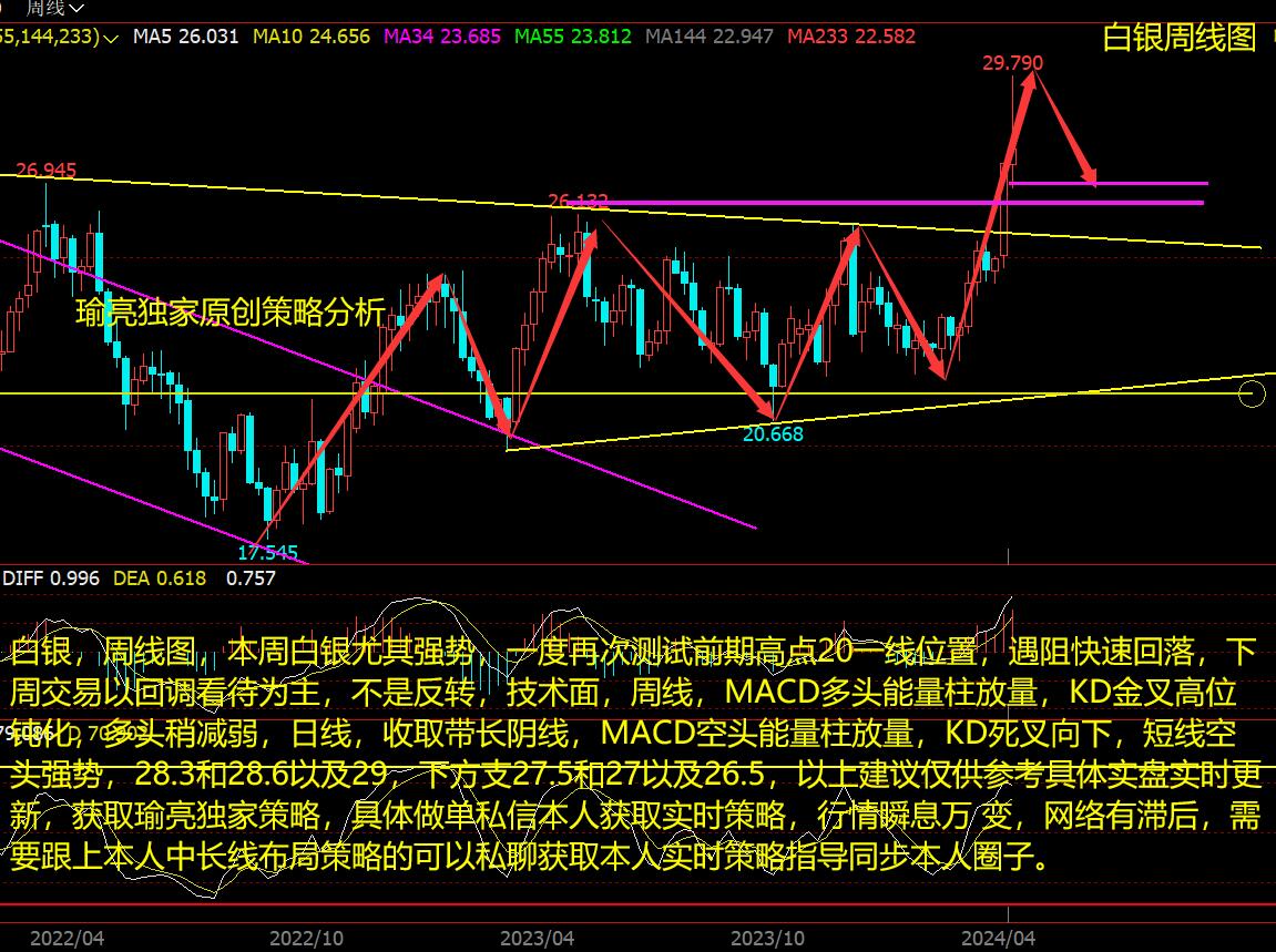黄瑜亮：4-14周评美元多头强势延续 白银冲高谨防继续回调