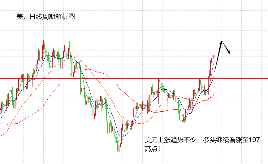 山海：黄金震荡上涨趋势不变，周内还有一波多头空间！