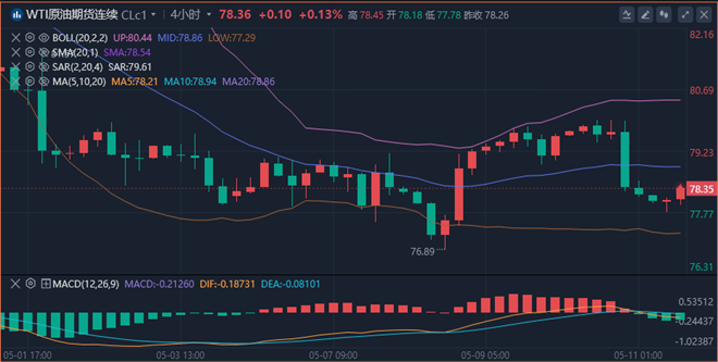 李廉洋：5.13黄金原油美盘行情分析，必看策略