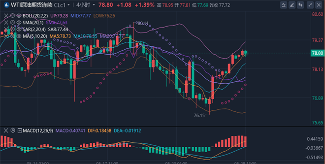 李廉洋：5.29黄金原油持续震荡，今日美盘行情走势分析及策略