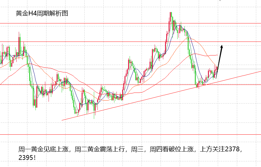 山海：黄金强势下有序上涨，后市有望高歌猛进！