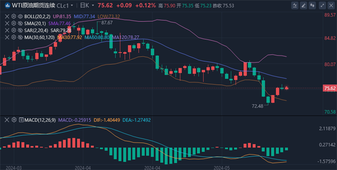 李廉洋：6.10黄金原油非农之后，今日行情走势分析策略