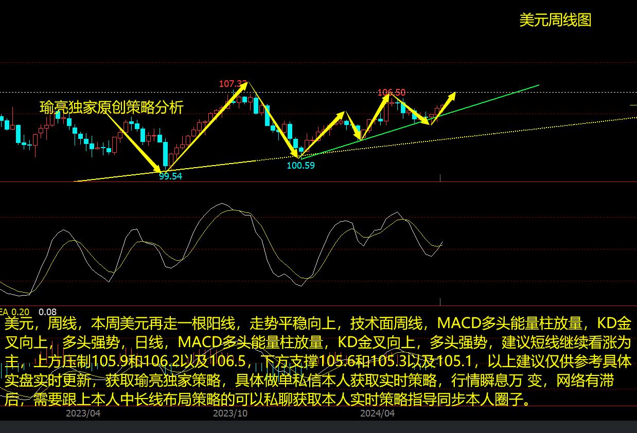 黄瑜亮：6-23周评美元强势慢涨 白银冲高回落关注延续