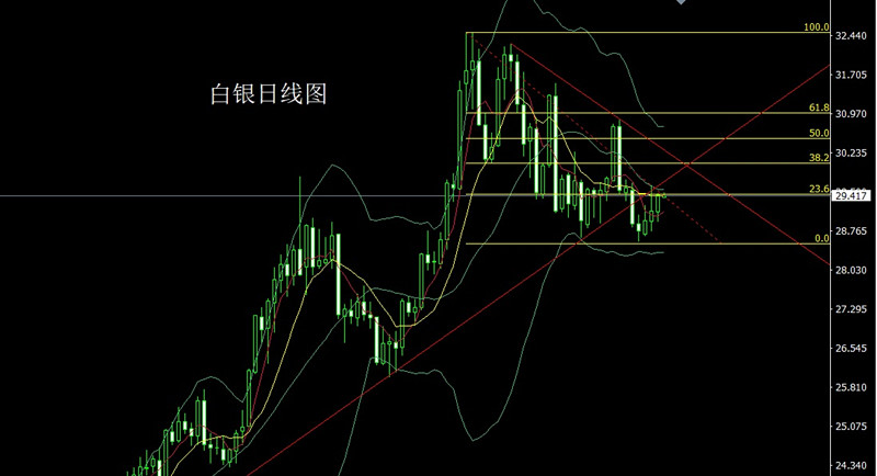 李逸轩7月2日：制造业衰退压制美指！今日黄金行情走势分析