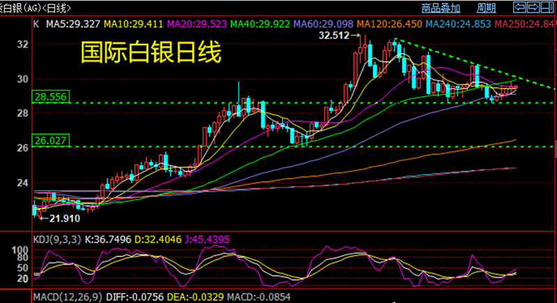 李逸轩：7月3日：金价持续整理待数据指引！黄金行情走势分析