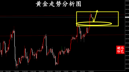 冷艺婕：7.12黄金周尾看涨谨防洗盘 原油回升延续