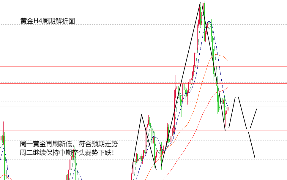 山海：黄金循环下跌节奏不变，近期关注关键点得失！