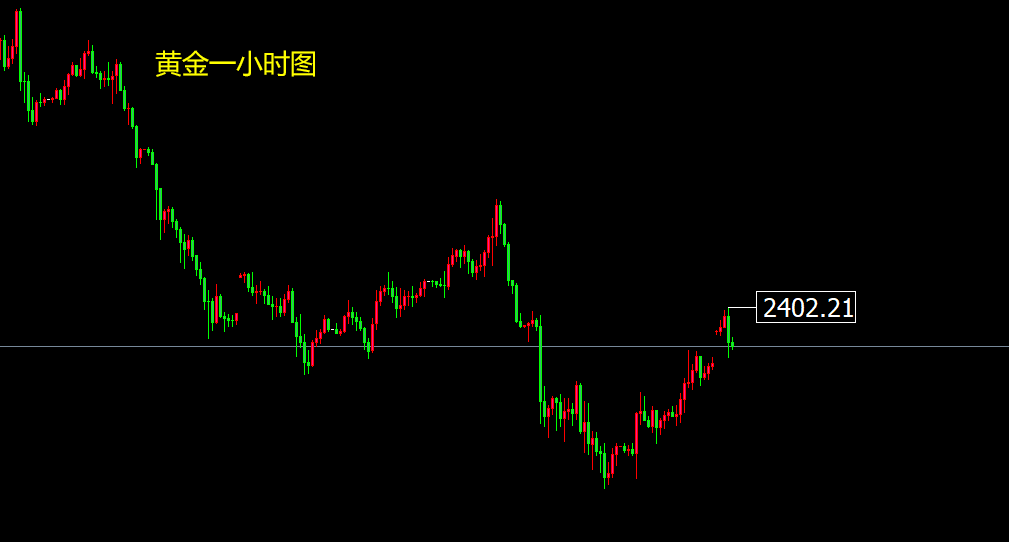 张良点金：上周五2380跟进多单止盈！今日看回落！