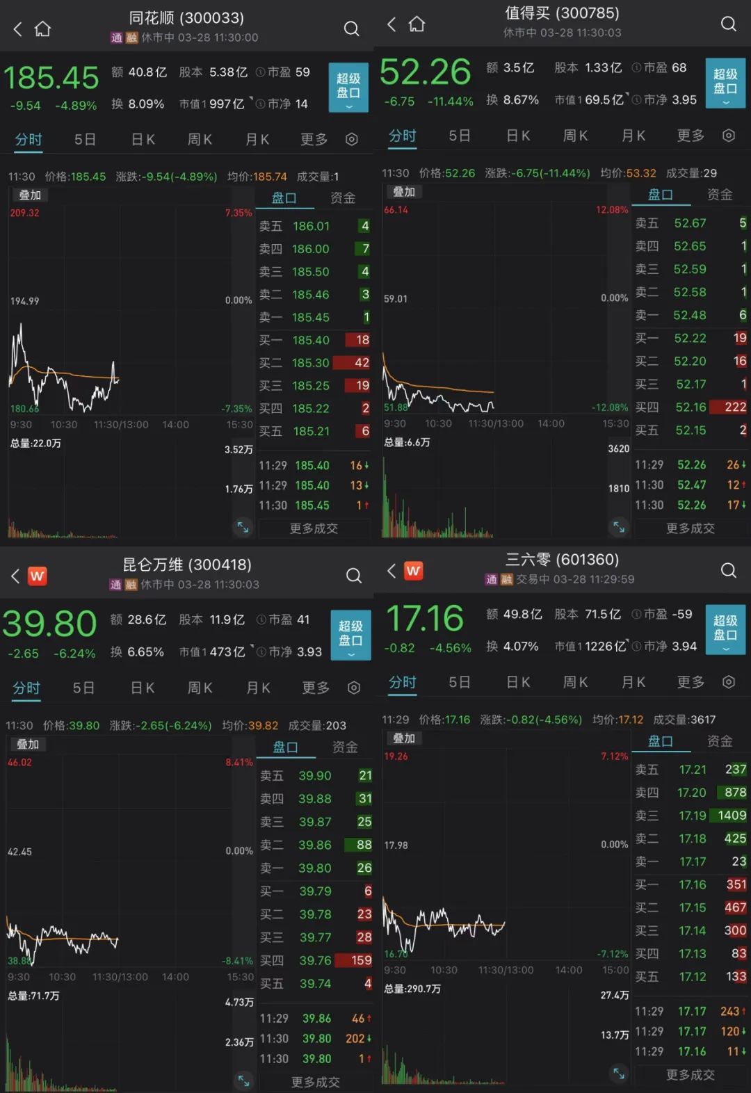 刚刚 突发大跳水!三大龙头“崩了”!