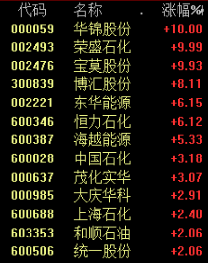 刚刚 突发大跳水!三大龙头“崩了”!