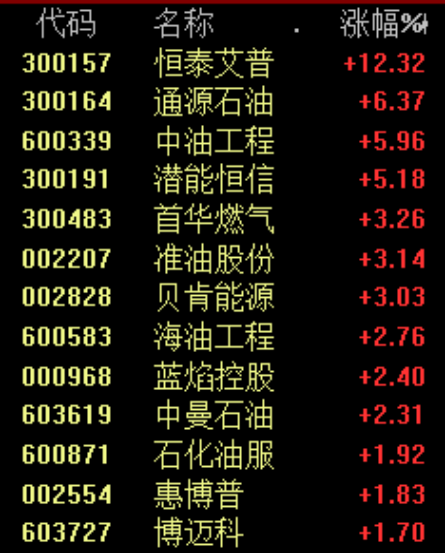 刚刚 突发大跳水!三大龙头“崩了”!