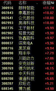 怎么了?全都在飙涨!!