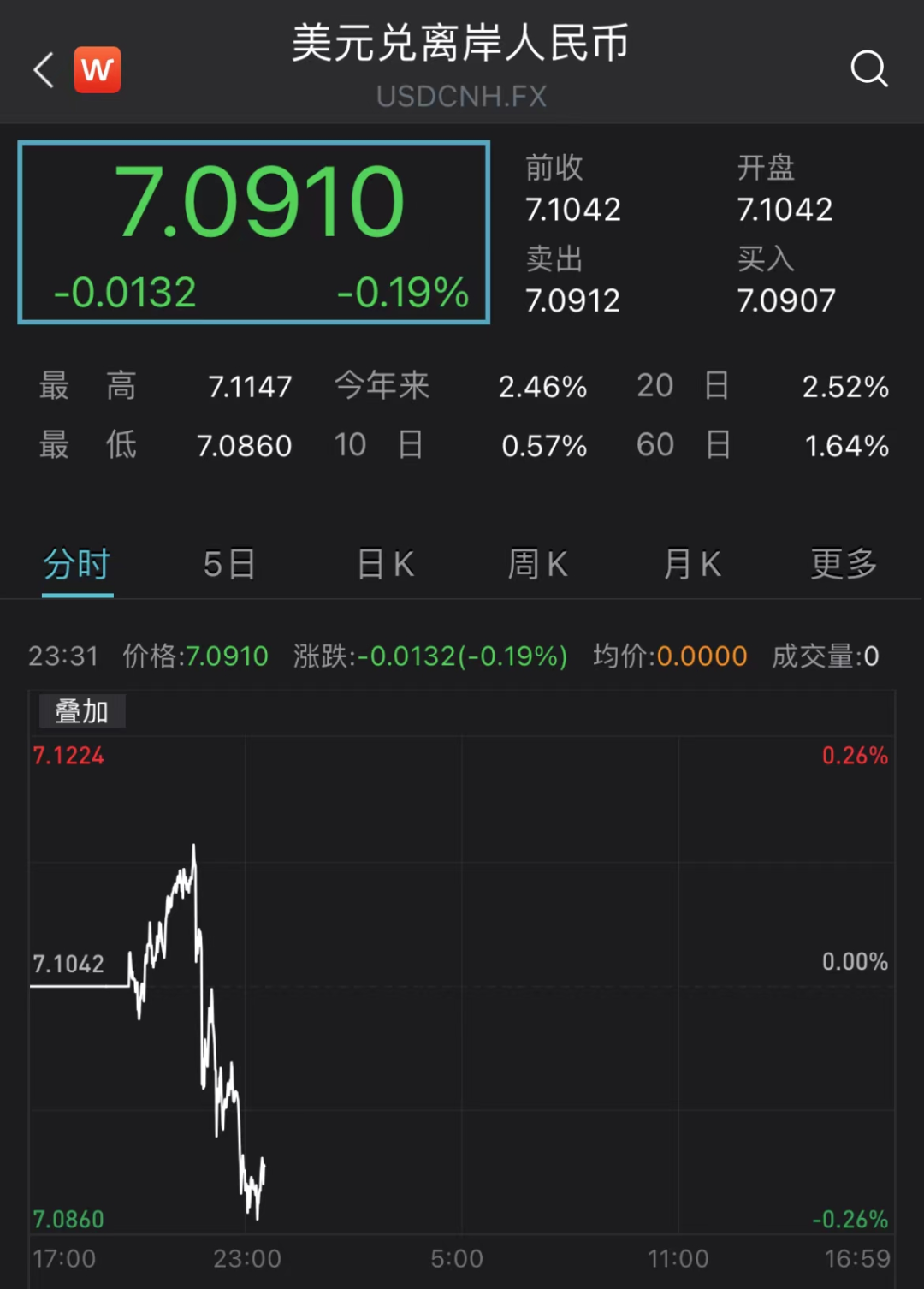 怎么了?全都在飙涨!!