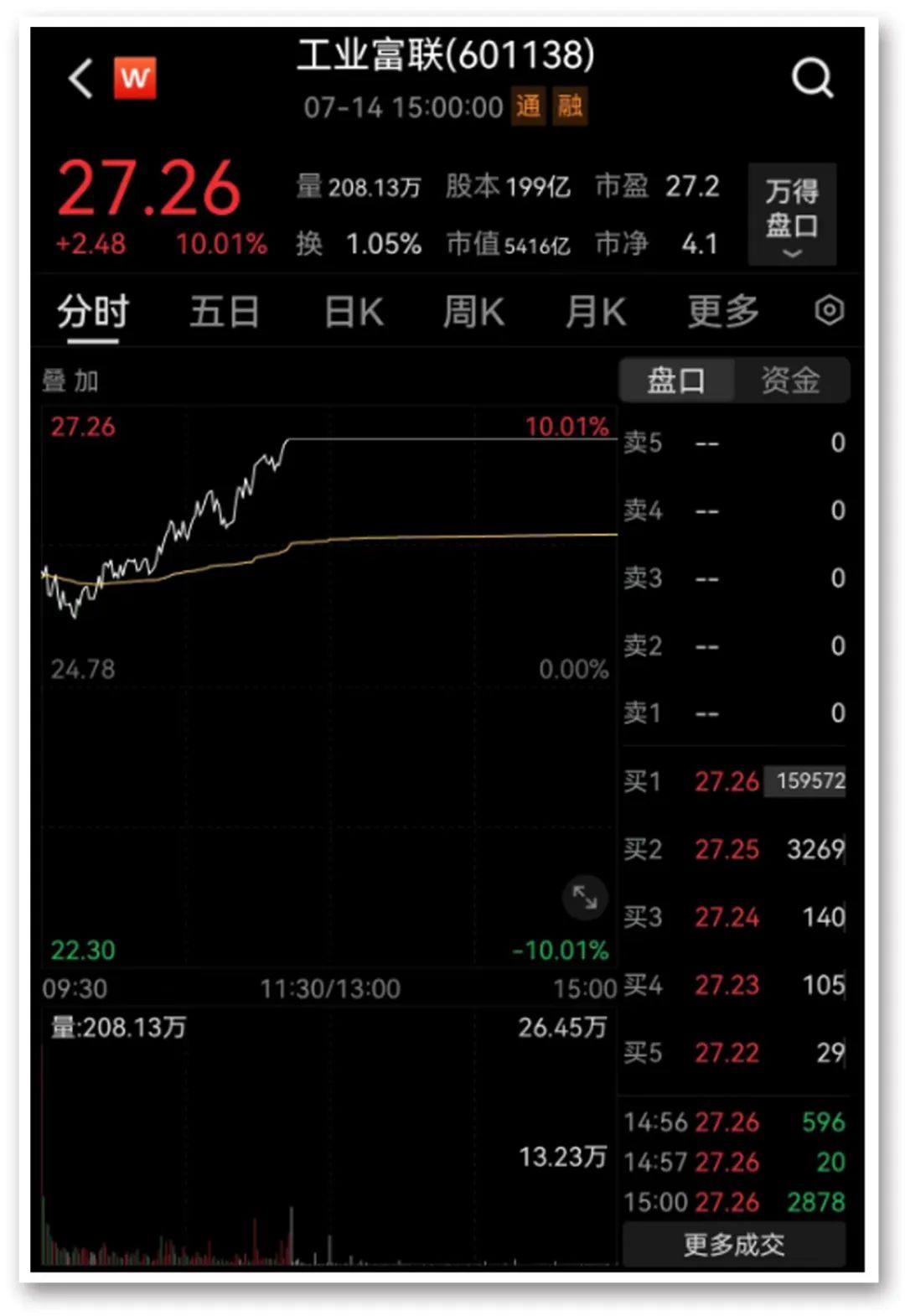 注意!“牛市风向标”异动!什么信号?