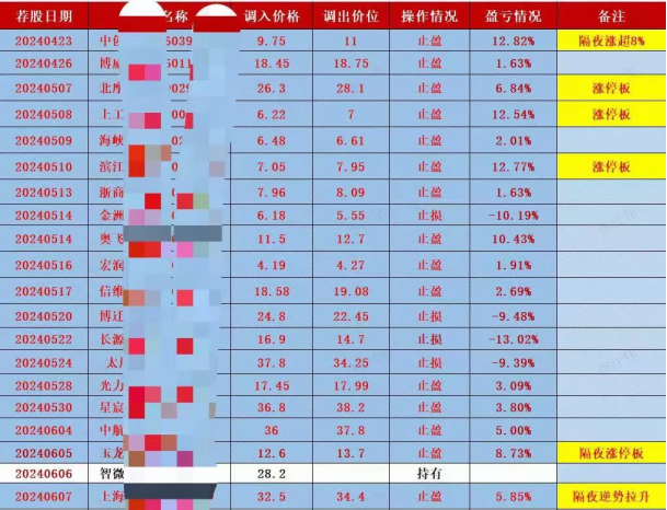 深挖洞,广积粮,个股业绩,从领市场!-带你解析中报高增长股